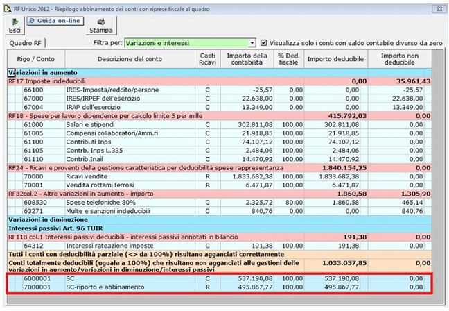 Schema costi deducibili ai fini irap
