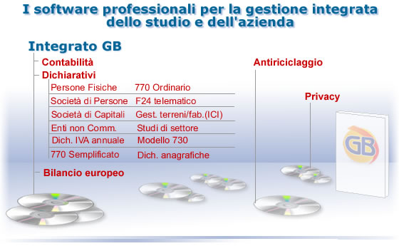 Software Dichiarazione redditi 2009 Contabilita Bilancio