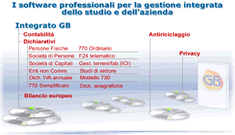 software GB