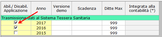 Abilitazione TS Abilitazione TS
