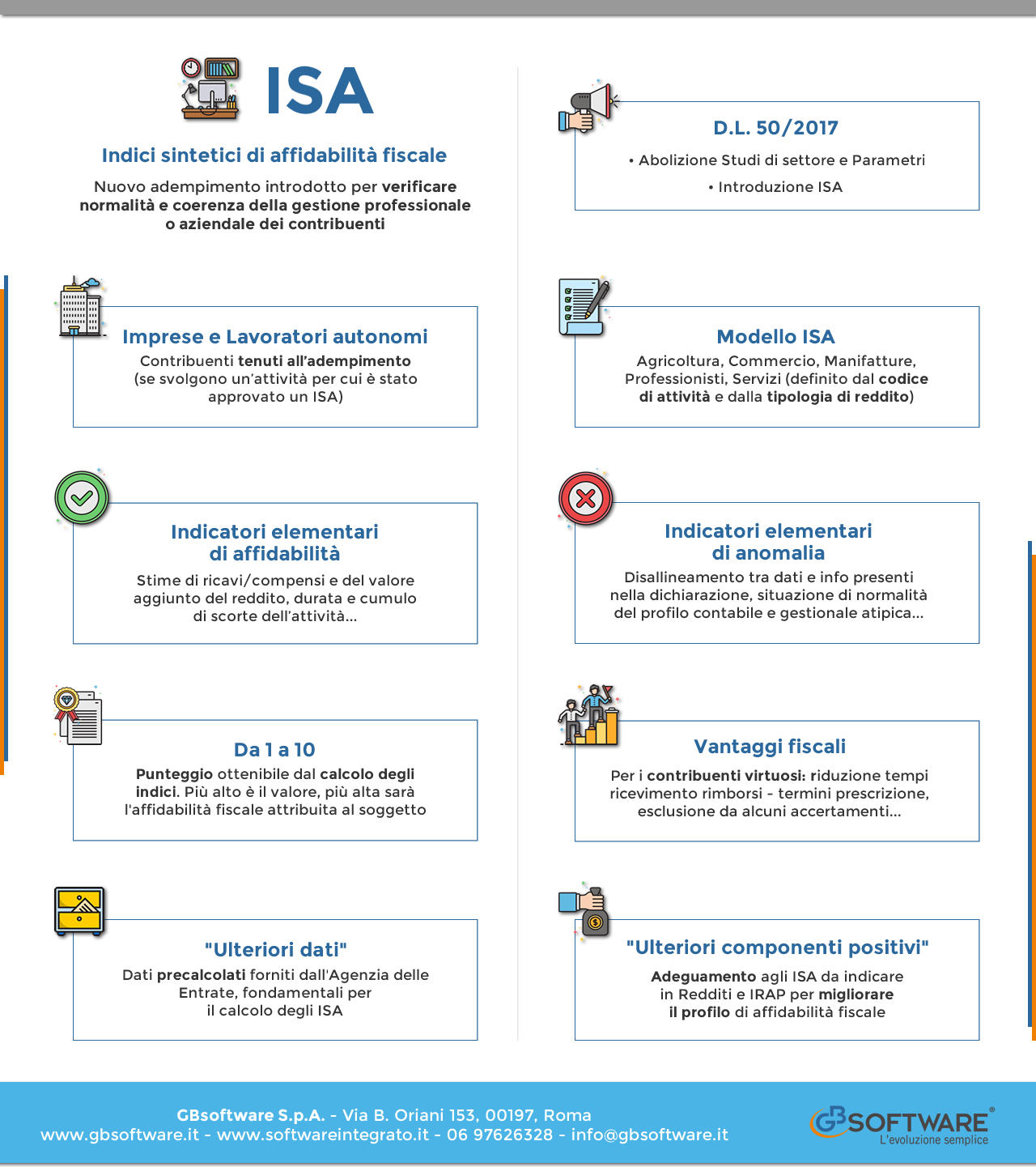 ISA in 9 punti - Infografica sugli Indici sintetici affidabilità fiscale