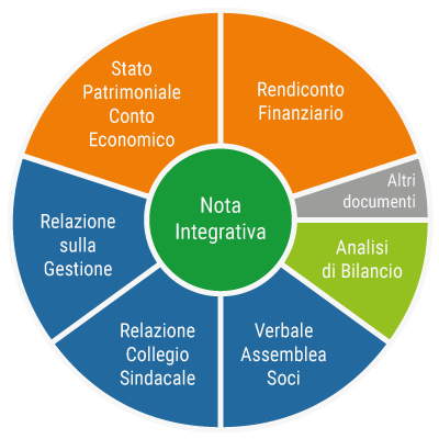 Bilancio 2017 completo di tutti i documenti